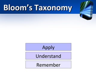 Bloom’s Taxonomy

Apply
Understand
Remember

 