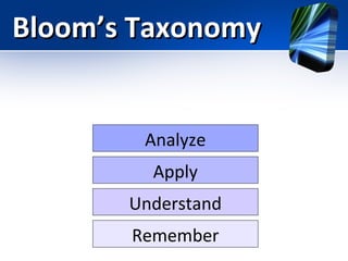 Bloom’s Taxonomy

Analyze
Apply
Understand
Remember

 
