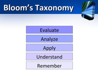 Bloom’s Taxonomy
Evaluate
Analyze
Apply
Understand
Remember

 