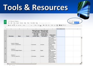 Tools & Resources

 