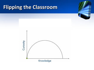 Flipping the Classroom

 