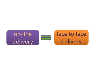 Lovett, Meyer, and Thille (2008)
on-line
delivery
face to face
delivery
 