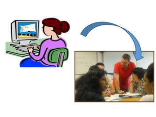 Flipped class
Flipped class
 