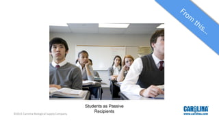 Students as Passive
Recipients©2015 Carolina Biological Supply Company
 