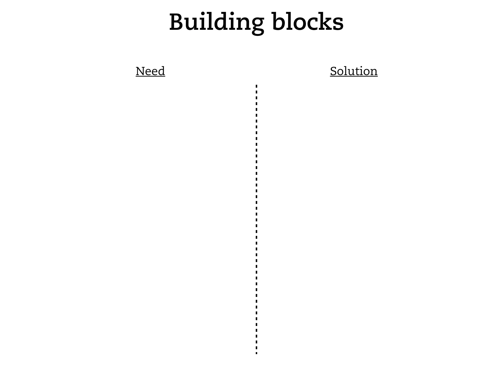 Building blocks
Need                Solution
 