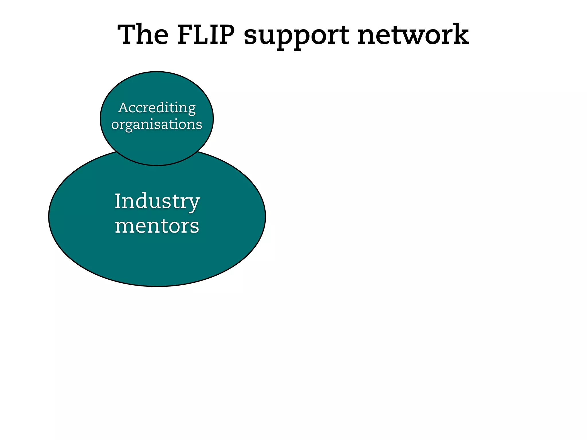 The FLIP support network

 Accrediting
organisations




Industry
mentors
 