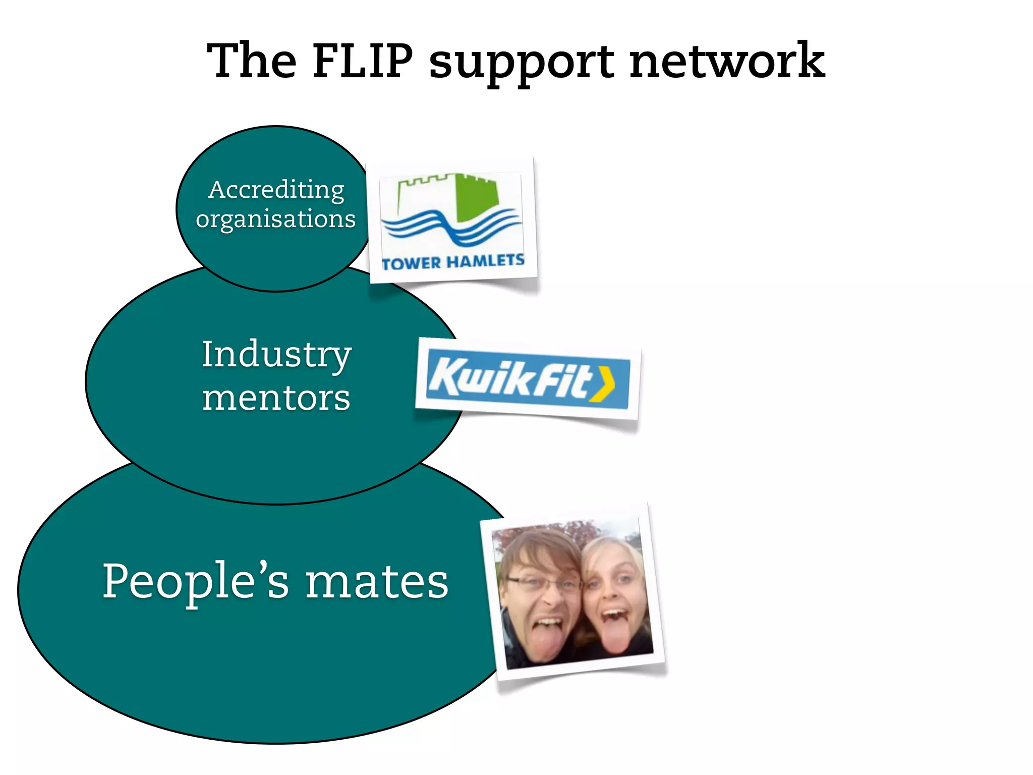 The FLIP support network

    Accrediting
   organisations




    Industry
    mentors




People’s mates
 