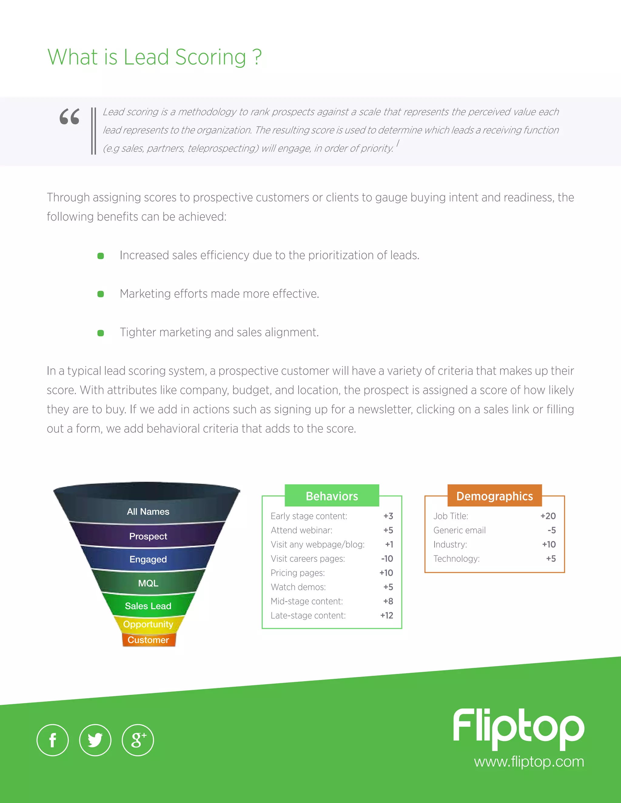 Guide to Predictive Lead Scoring | PDF