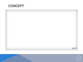 CONCEPT
3
 