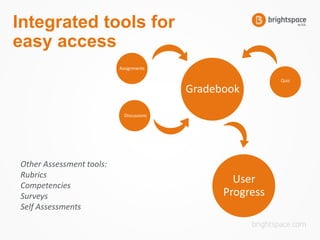 Flip your Classroom with Brightspace | PPTX