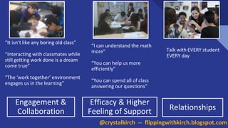 “It isn’t like any boring old class”
“Interacting with classmates while
still getting work done is a dream
come true”
“The ‘work together’ environment
engages us in the learning”
“I can understand the math
more”
“You can help us more
efficiently”
“You can spend all of class
answering our questions”
Talk with EVERY student
EVERY day
Engagement &
Collaboration
Efficacy & Higher
Feeling of Support Relationships
@crystalkirch -- flippingwithkirch.blogspot.com
 