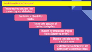 19
Traditional Math Classroom
New Lesson in Class led by
Teacher
Students get some guided practice
in class (depending on time)
Teacher asks questions of
students during class
Teacher reviews questions from
previous day as a whole class
Students complete individual
practice at home
Students assessed formatively and
summatively via quizzes and tests
 