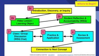 29
Where to Begin?
1
2a
2b
2c
3 4
 