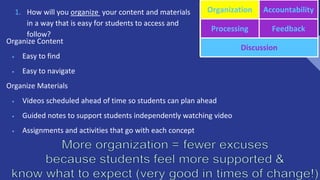 1. How will you organize your content and materials
in a way that is easy for students to access and
follow?
Organization Accountability
Processing Feedback
Discussion
Organize Content
• Easy to find
• Easy to navigate
Organize Materials
• Videos scheduled ahead of time so students can plan ahead
• Guided notes to support students independently watching video
• Assignments and activities that go with each concept
 