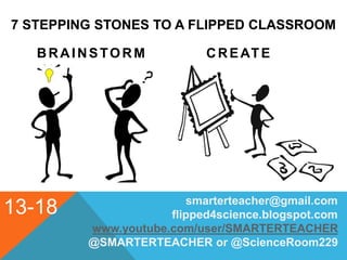 7 STEPPING STONES TO A FLIPPED CLASSROOM
BRAINSTORM CREATE
smarterteacher@gmail.com
flipped4science.blogspot.com
www.youtube.com/user/SMARTERTEACHER
@SMARTERTEACHER or @ScienceRoom229
13-18
 
