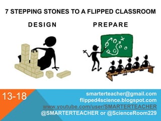 7 STEPPING STONES TO A FLIPPED CLASSROOM
DESIGN PREPARE
smarterteacher@gmail.com
flipped4science.blogspot.com
www.youtube.com/user/SMARTERTEACHER
@SMARTERTEACHER or @ScienceRoom229
13-18
 