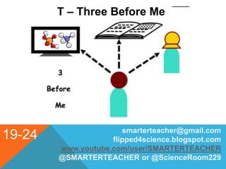 19-24 smarterteacher@gmail.com
flipped4science.blogspot.com
www.youtube.com/user/SMARTERTEACHER
@SMARTERTEACHER or @ScienceRoom229
T – Three Before Me
 