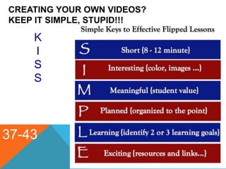 CREATING YOUR OWN VIDEOS?
KEEP IT SIMPLE, STUPID!!!
37-43
K
I
S
S
 