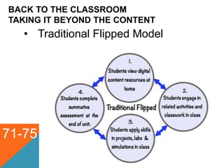 BACK TO THE CLASSROOM
TAKING IT BEYOND THE CONTENT
71-75
• Traditional Flipped Model
 