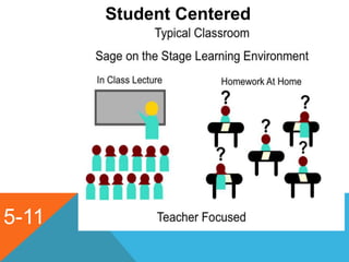5-11
Student Centered
Environment
 