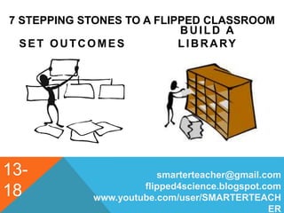 7 STEPPING STONES TO A FLIPPED CLASSROOM
SET OUTCOMES
BUILD A
LIBRARY
smarterteacher@gmail.com
flipped4science.blogspot.com
www.youtube.com/user/SMARTERTEACH
ER
13-
18
 