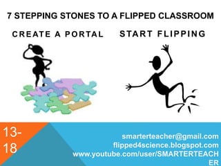 7 STEPPING STONES TO A FLIPPED CLASSROOM
C R E AT E A P O R TA L START FLIPPING
smarterteacher@gmail.com
flipped4science.blogspot.com
www.youtube.com/user/SMARTERTEACH
ER
13-
18
 