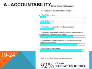 19-24
A - ACCOUNTABILITY
 