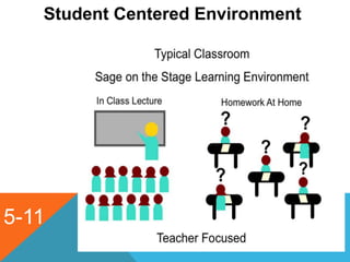 5-11
Student Centered Environment
 