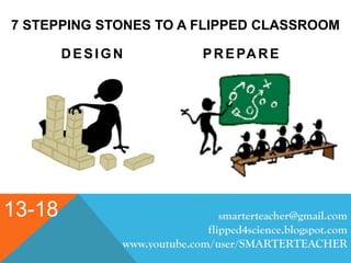 7 STEPPING STONES TO A FLIPPED CLASSROOM
DESIGN PREPARE
smarterteacher@gmail.com
flipped4science.blogspot.com
www.youtube.com/user/SMARTERTEACHER
13-18
 