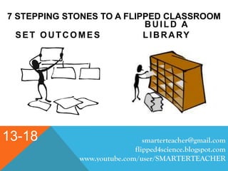 7 STEPPING STONES TO A FLIPPED CLASSROOM
SET OUTCOMES
BUILD A
LIBRARY
smarterteacher@gmail.com
flipped4science.blogspot.com
www.youtube.com/user/SMARTERTEACHER
13-18
 