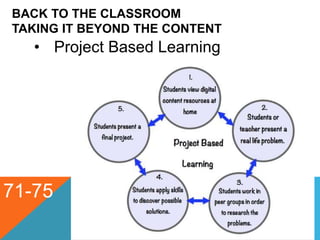 BACK TO THE CLASSROOM
TAKING IT BEYOND THE CONTENT
71-75
• Project Based Learning
 