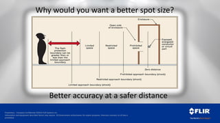 Proprietary - Company Confidential ©2014 FLIR Systems Inc.
Information and equipment described herein may require US Government authorization for export purposes. Diversion contrary to US law is
prohibited.
Why would you want a better spot size?
Better accuracy at a safer distance
 
