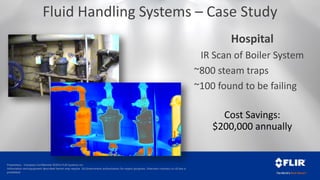 Proprietary - Company Confidential ©2014 FLIR Systems Inc.
Information and equipment described herein may require US Government authorization for export purposes. Diversion contrary to US law is
prohibited.
Hospital
IR Scan of Boiler System
~800 steam traps
~100 found to be failing
Cost Savings:
$200,000 annually
Fluid Handling Systems – Case Study
 
