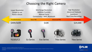 Proprietary - Company Confidential ©2014 FLIR Systems Inc.
Information and equipment described herein may require US Government authorization for export purposes. Diversion contrary to US law is
prohibited.
Choosing the Right Camera
TG165/C2
Lower Resolution
Simple to use
Point-n-Shoot
High Resolution
Advanced Features
Autofocus
Real-Time Recording
Mid-Range Resolution
Addition Function
Manual Focus
Connectivity – WIFI, Bluetooth
T6xx SeriesEx-Series Exx-Series T4xx Series
Troubleshooters Pro-SeriesBasic PM Advanced PM
$499/$699 $29,000$10K
 