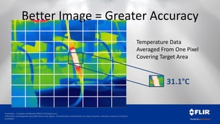Proprietary - Company Confidential ©2014 FLIR Systems Inc.
Information and equipment described herein may require US Government authorization for export purposes. Diversion contrary to US law is
prohibited.
Better Image = Greater Accuracy
Temperature Data
Averaged From One Pixel
Covering Target Area
31.1°C
 