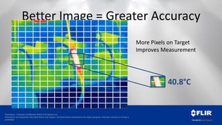 Proprietary - Company Confidential ©2014 FLIR Systems Inc.
Information and equipment described herein may require US Government authorization for export purposes. Diversion contrary to US law is
prohibited.
Better Image = Greater Accuracy
More Pixels on Target
Improves Measurement
40.8°C
 