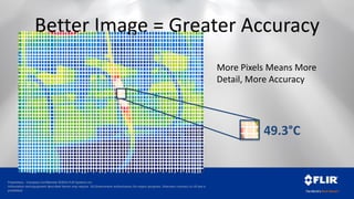 Proprietary - Company Confidential ©2014 FLIR Systems Inc.
Information and equipment described herein may require US Government authorization for export purposes. Diversion contrary to US law is
prohibited.
Better Image = Greater Accuracy
More Pixels Means More
Detail, More Accuracy
49.3°C
 