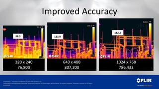 Proprietary - Company Confidential ©2014 FLIR Systems Inc.
Information and equipment described herein may require US Government authorization for export purposes. Diversion contrary to US law is
prohibited.
Improved Accuracy
123.9
182.2
98.3
320 x 240
76,800
640 x 480
307,200
1024 x 768
786,432
 