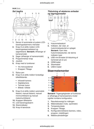 DA-DK Dansk
Set bagfra Tilslutning af eksterne enheder
og lagringsmedier
1. Sensor til automatisk at justere LCD-
1. Hukommelseskort
berøringsskærmens intensitet
2. Indikator, der viser, at
2. Knap til at skifte mellem LCD-
hukommelseskortet er optaget.
berøringsskærmstilstand og
Bemærk: Fjern ikke
søgertilstand. Bemærk: Afhænger af
hukommelseskortet, når denne
kameramodel.
indikator lyser
3. Søger (afhænger af kameramodel)
3. USB mini-B-kabel (til tilslutning af
4. Programmerbar knap
kameraet på en pc)
5. Joystick
4. HDMI-kabel
6. Knap med to funktioner:
5. Strømkabel
• Vis menusystemet 6. USB-A kabel
• Knappen Tilbage
Skærmelementer
7. Stylus pen
8. Knap til at skifte mellem forskellige
billedtilstande:
• Infrarødt kamera
• Digitalkamera
• Termisk fusion
• Billede i billede
9. Knap til at skifte mellem automatisk
tilstand, manuel tilstand, manuel Bemærk! Tilgængeligheden af funktioner
minimumtilstand og manuel er afhængig af kameraseriens model
maksimumtilstand og/eller kundens konfiguration.
10. Knappen Billedarkiv
1. Resultatoversigt for målingen
11. LCD-berøringsskærm
2. Måleredskaber (f.eks. spotmeter)
12. Strømindikator
3. Temperaturskala
13. Knap til tænd/sluk
4. Knappen Tilbage.
5. Konfigurationstilstand (kamera, video,
program, indstillinger)
6. Måleforudindstillinger
12
actoolsupply.com
actoolsupply.com
 