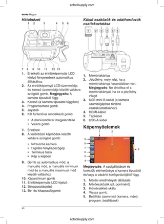 HU-HU Magyar
Hátulnézet Külső eszközök és adathordozók
csatlakoztatása
1. Érzékelő az érintőképernyős LCD
1. Memóriakártya
kijelző fényerejének automatikus
2. Jelzőfény, mely jelzi, ha a
állításához
memóriakártya használatban van.
2. Az érintőképernyő LCD-üzemmódja
Megjegyzés: Ne távolítsa el a
és kereső üzemmódja közötti váltásra
memóriakártyát, ha ez a jelzőfény
szolgáló gomb. Megjegyzés: A
világít
kamera típusától függ.
3. USB mini-B kábel (a kamera
3. Kereső (a kamera típusától függően)
számítógéphez történő
4. Programozható gomb
csatlakoztatásához)
5. Joystick
4. HDMI-kábel
6. Két funkcióval rendelkező gomb:
5. Tápkábel
• A menürendszer megjelenítése 6. USB-A kábel
• Vissza gomb
Képernyőelemek
7. Érintőtoll
8. A különböző képmódok közötti
váltásra szolgáló gomb:
• Infravörös kamera
• Digitális fényképezőgép
• Termikus fúzió
• Kép a képben
9. Gomb az automatikus mód, a
manuális mód, a manuális minimum Megjegyzés: A szolgáltatások és
mód és a manuális maximum mód funkciók elérhetősége a kamera típusától
közötti váltáshoz és/vagy a vásárló konfigurációjától függ.
10. Képarchívum gomb
1. Mérési eredmények táblázata
11. Érintőképernyős LCD kijelző
2. Mérőeszközök (pl. pontmérő)
12. Bekapcsolásjelző
3. Hőmérsékleti skála
13. Be- és kikapcsológomb
4. Vissza gomb.
5. Beállítás üzemmód (kamera, videó,
program, beállítások)
40
actoolsupply.com
actoolsupply.com
 