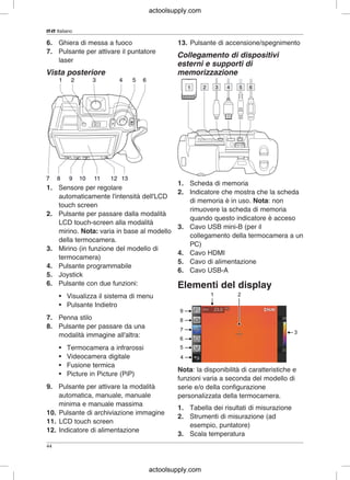 IT-IT Italiano
6. Ghiera di messa a fuoco 13. Pulsante di accensione/spegnimento
7. Pulsante per attivare il puntatore
Collegamento di dispositivi
laser
esterni e supporti di
Vista posteriore memorizzazione
1. Scheda di memoria
1. Sensore per regolare
2. Indicatore che mostra che la scheda
automaticamente l'intensità dell'LCD
di memoria è in uso. Nota: non
touch screen
rimuovere la scheda di memoria
2. Pulsante per passare dalla modalità
quando questo indicatore è acceso
LCD touch-screen alla modalità
3. Cavo USB mini-B (per il
mirino. Nota: varia in base al modello
collegamento della termocamera a un
della termocamera.
PC)
3. Mirino (in funzione del modello di
4. Cavo HDMI
termocamera)
5. Cavo di alimentazione
4. Pulsante programmabile
6. Cavo USB-A
5. Joystick
6. Pulsante con due funzioni: Elementi del display
• Visualizza il sistema di menu
• Pulsante Indietro
7. Penna stilo
8. Pulsante per passare da una
modalità immagine all'altra:
• Termocamera a infrarossi
• Videocamera digitale
• Fusione termica
Nota: la disponibilità di caratteristiche e
• Picture in Picture (PiP)
funzioni varia a seconda del modello di
9. Pulsante per attivare la modalità serie e/o della configurazione
automatica, manuale, manuale personalizzata della termocamera.
minima e manuale massima
1. Tabella dei risultati di misurazione
10. Pulsante di archiviazione immagine
2. Strumenti di misurazione (ad
11. LCD touch screen
esempio, puntatore)
12. Indicatore di alimentazione
3. Scala temperatura
44
actoolsupply.com
actoolsupply.com
 