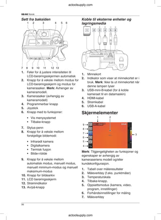NB-NO Norsk
Sett fra baksiden Koble til eksterne enheter og
lagringsmedia
1. Føler for å justere intensiteten til
1. Minnekort
LCD-berøringsskjermen automatisk
2. Indikator som viser at minnekortet er i
2. Knapp for å veksle mellom modus for
bruk. Merk: Ikke ta ut minnekortet når
LCD-berøringsskjerm og modus for
denne lampen lyser
kamerasøker. Merk: Avhenger av
3. USB-mini-B-kabel (for å koble
kameramodell.
kameraet til en datamaskin)
3. Kamerasøker (avhengig av
4. HDMI-kabel
kameramodell)
5. Strømkabel
4. Programmerbar knapp
6. USB-A-kabel
5. Joystick
6. Knapp med to funksjoner: Skjermelementer
• Vis menysystemet
• Tilbake-knapp
7. Stylus-penn
8. Knapp for å veksle mellom
forskjellige bildemodi:
• Infrarødt kamera
• Digitalkamera
• Termisk fusjon
Merk: Tilgjengeligheten av funksjoner og
• Bilde-i-bilde
egenskaper er avhengig av
9. Knapp for å veksle mellom kameraseriens modell og/eller
automatisk modus, manuell modus, kundekonfigurasjon.
manuell minimum-modus og manuell
1. Tabell over måleresultater
maksimum-modus
2. Måleverktøy (f.eks. punktmåler)
10. Knapp for bildearkiv
3. Temperaturskala
11. LCD berøringsskjerm
4. Tilbake-knapp.
12. Strømindikator
5. Oppsettsmodus (kamera, video,
13. Av/på-knapp
program, innstillinger)
6. Forhåndsinnstillinger for måling
7. Måleverktøy
56
actoolsupply.com
actoolsupply.com
 