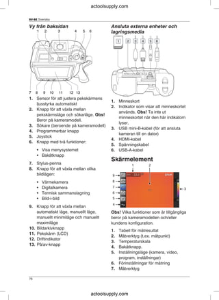 SV-SE Svenska
Vy från baksidan Ansluta externa enheter och
lagringsmedia
1. Sensor för att justera pekskärmens
1. Minneskort
ljusstyrka automatiskt
2. Indikator som visar att minneskortet
2. Knapp för att växla mellan
används. Obs! Ta inte ut
pekskärmsläge och sökarläge. Obs!
minneskortet när den här indikatorn
Beror på kameramodell.
lyser.
3. Sökare (beroende på kameramodell)
3. USB mini-B-kabel (för att ansluta
4. Programmerbar knapp
kameran till en dator)
5. Joystick
4. HDMI-kabel
6. Knapp med två funktioner:
5. Spänningskabel
• Visa menysystemet 6. USB-A-kabel
• Bakåtknapp
Skärmelement
7. Stylus-penna
8. Knapp för att växla mellan olika
bildlägen:
• Värmekamera
• Digitalkamera
• Termisk sammanslagning
• Bild-i-bild
9. Knapp för att växla mellan
automatiskt läge, manuellt läge, Obs! Vilka funktioner som är tillgängliga
manuellt minimiläge och manuellt beror på kameramodellen och/eller
maximiläge kundens konfiguration.
10. Bildarkivknapp
1. Tabell för mätresultat
11. Pekskärm (LCD)
2. Mätverktyg (t.ex. mätpunkt)
12. Driftindikator
3. Temperaturskala
13. På/av-knapp
4. Bakåtknapp.
5. Inställningsläge (kamera, video,
program, inställningar)
6. Förinställningar för mätning
7. Mätverktyg
76
actoolsupply.com
actoolsupply.com
 
