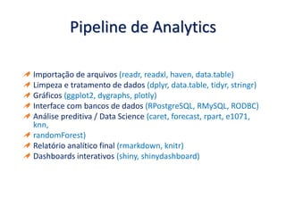 Pipeline de Analytics
Importação de arquivos (readr, readxl, haven, data.table)
Limpeza e tratamento de dados (dplyr, data.table, tidyr, stringr)
Gráficos (ggplot2, dygraphs, plotly)
Interface com bancos de dados (RPostgreSQL, RMySQL, RODBC)
Análise preditiva / Data Science (caret, forecast, rpart, e1071,
knn,
randomForest)
Relatório analítico final (rmarkdown, knitr)
Dashboards interativos (shiny, shinydashboard)
 