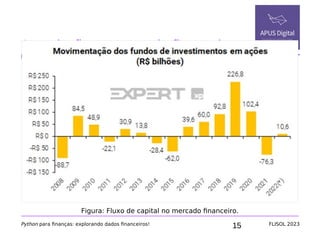 15
Introdução ao mercado financeiro
Python para finanças: explorando dados financeiros! FLISOL 2023
Figura: Fluxo de capital no mercado financeiro.
 