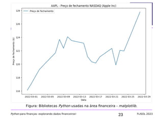 23
Python na área financeira
Python para finanças: explorando dados financeiros! FLISOL 2023
Figura: Bibliotecas Python usadas na área financeira - matplotlib.
 