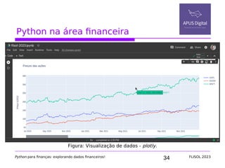 34
Python na área financeira
Python para finanças: explorando dados financeiros! FLISOL 2023
Figura: Visualização de dados - plotly.
 