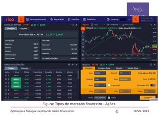 6
Introdução ao mercado financeiro
Python para finanças: explorando dados financeiros! FLISOL 2023
Figura: Tipos de mercado financeiro - Ações.
 
