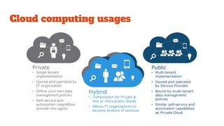 Cloud computing usages
 