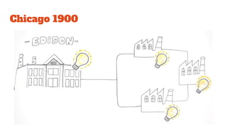Chicago 1900
 